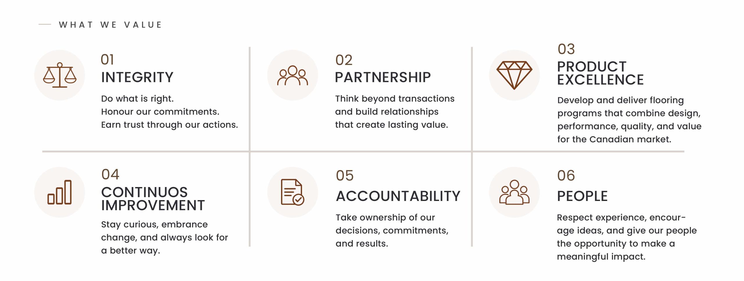 About Us what we value Web Banner 6-1